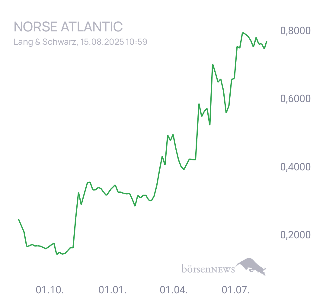 Fritzles Norse Atlantic