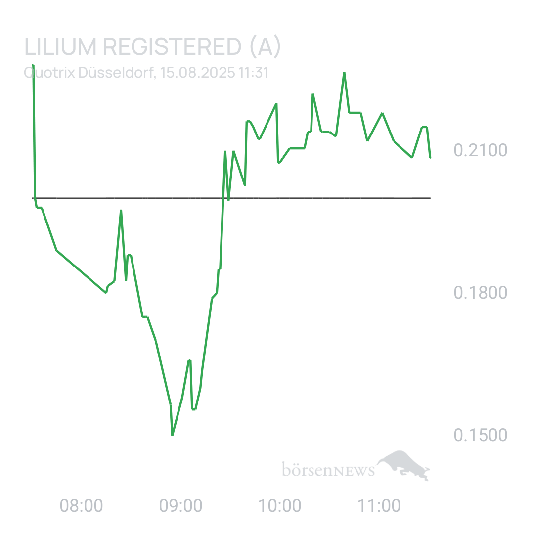 Sicher1 Lilium Aktie