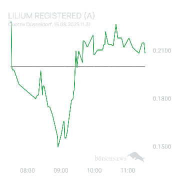 Sicher1 Lilium Aktie