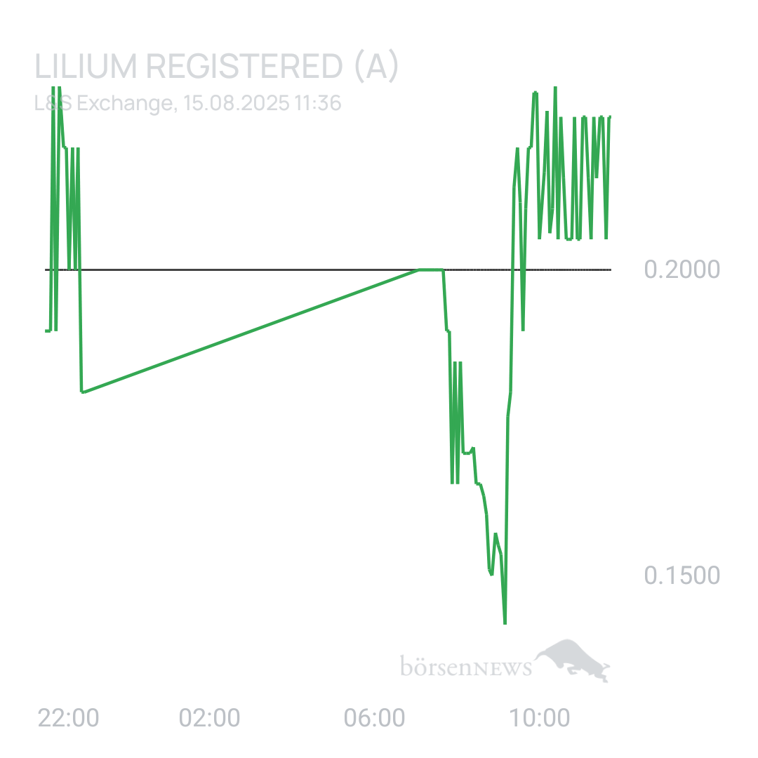 Sicher1 Lilium Aktie