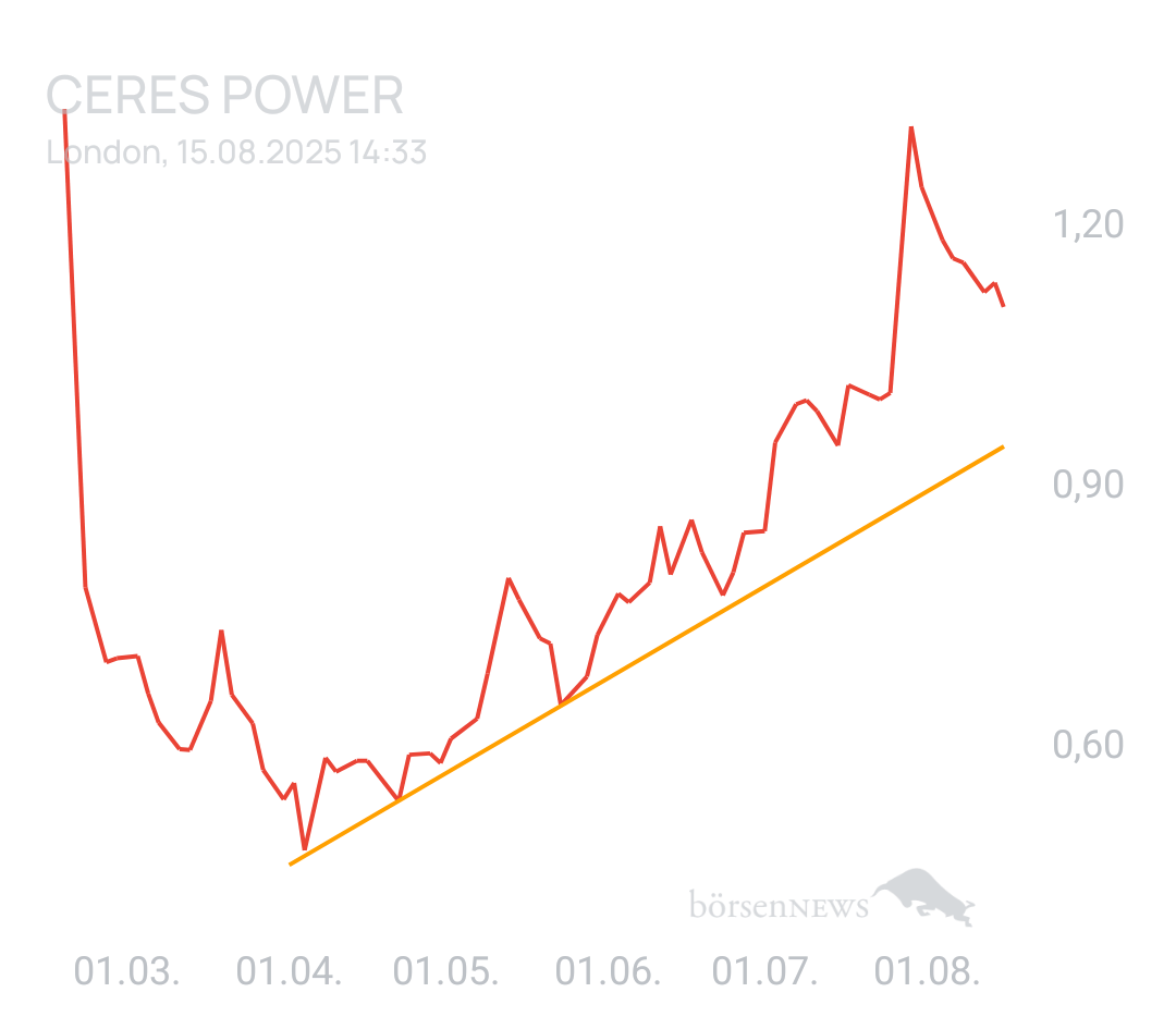 GreenCash CERES POWER