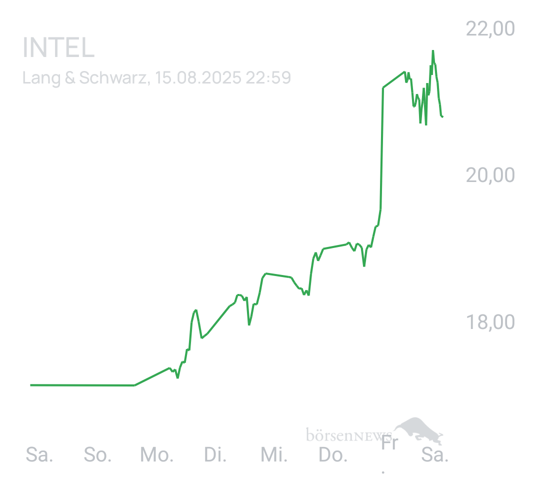 Benny80 Trading- und Aktien-Chat