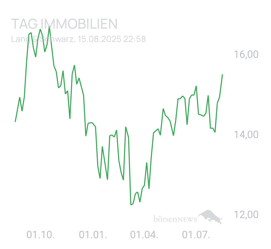 Benny80 Trading- und Aktien-Chat