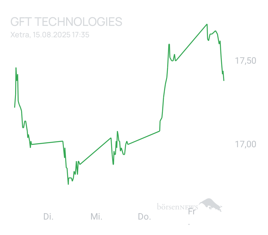 GreenCash GFT TECHNOLOGIES