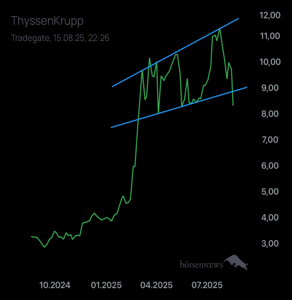 Palladio THYSSENKRUPP