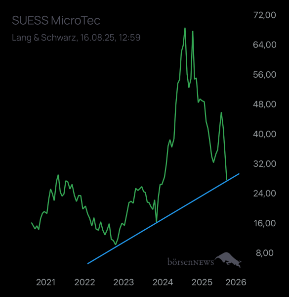 Laubengasse956 SüSS MICROTEC