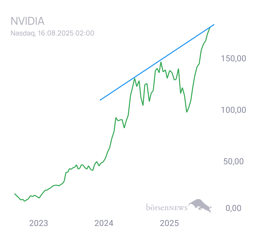 Gorby Ideen zu Ausbrüche, Abpraller, mögliche Einstiege