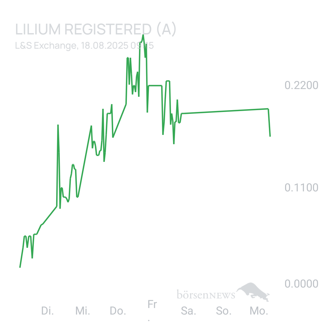 Sicher1 Lilium Aktie