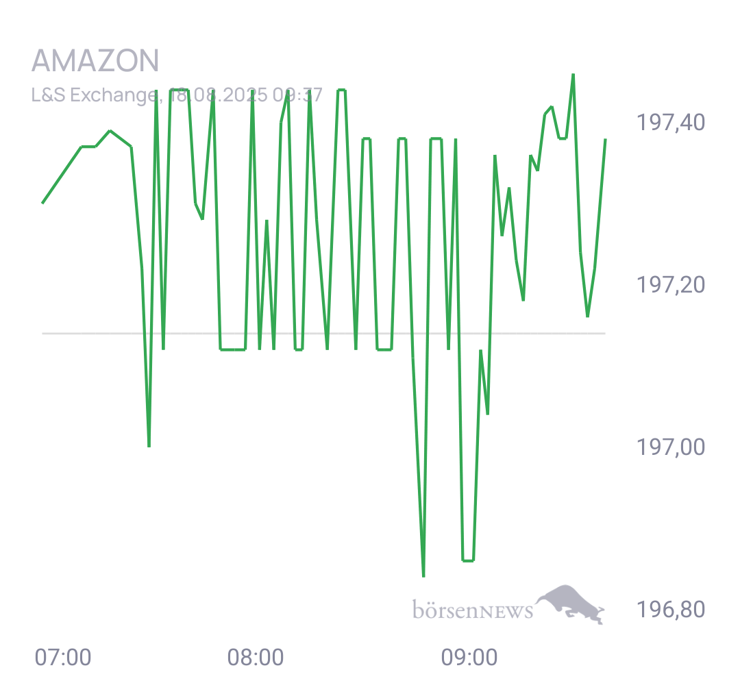 Fritzles AMAZON