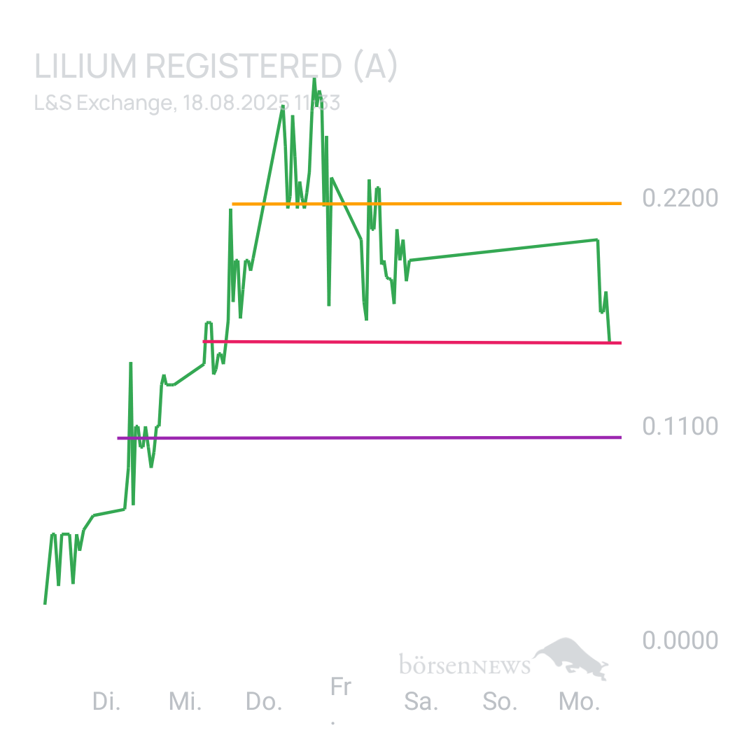 Sicher1 Lilium Aktie