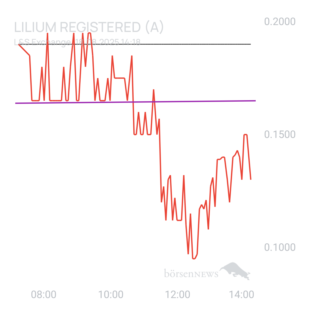 Sicher1 Lilium Aktie