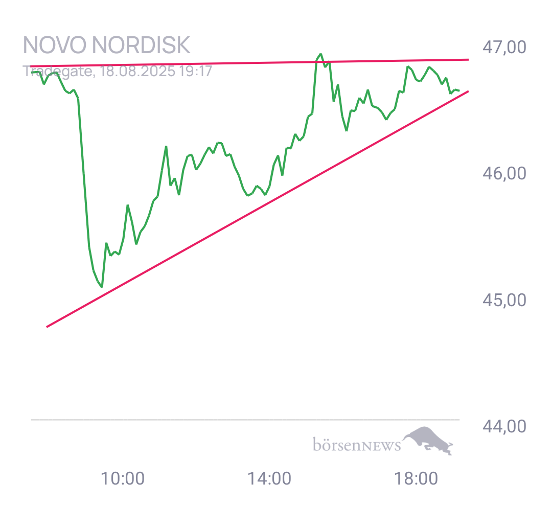 Gorby Novo Nordisk