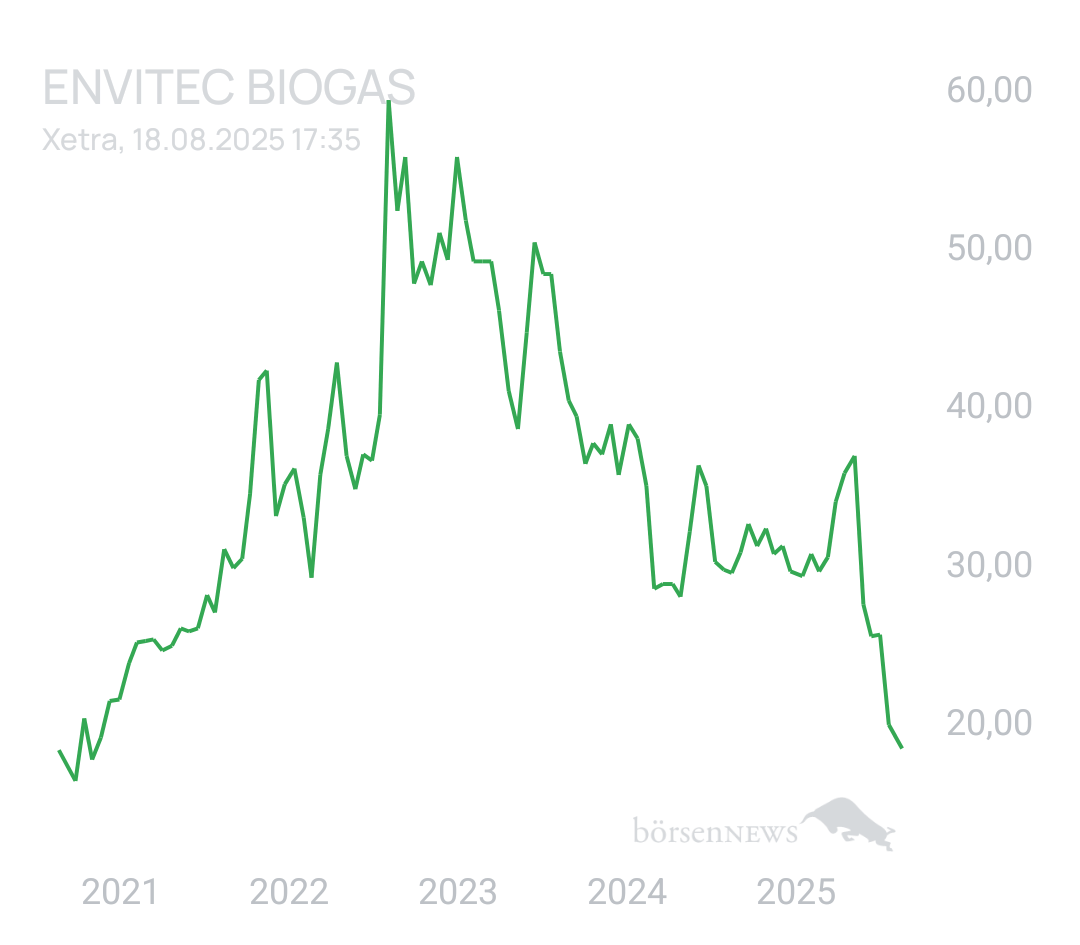 GreenCash ENVITEC BIOGAS