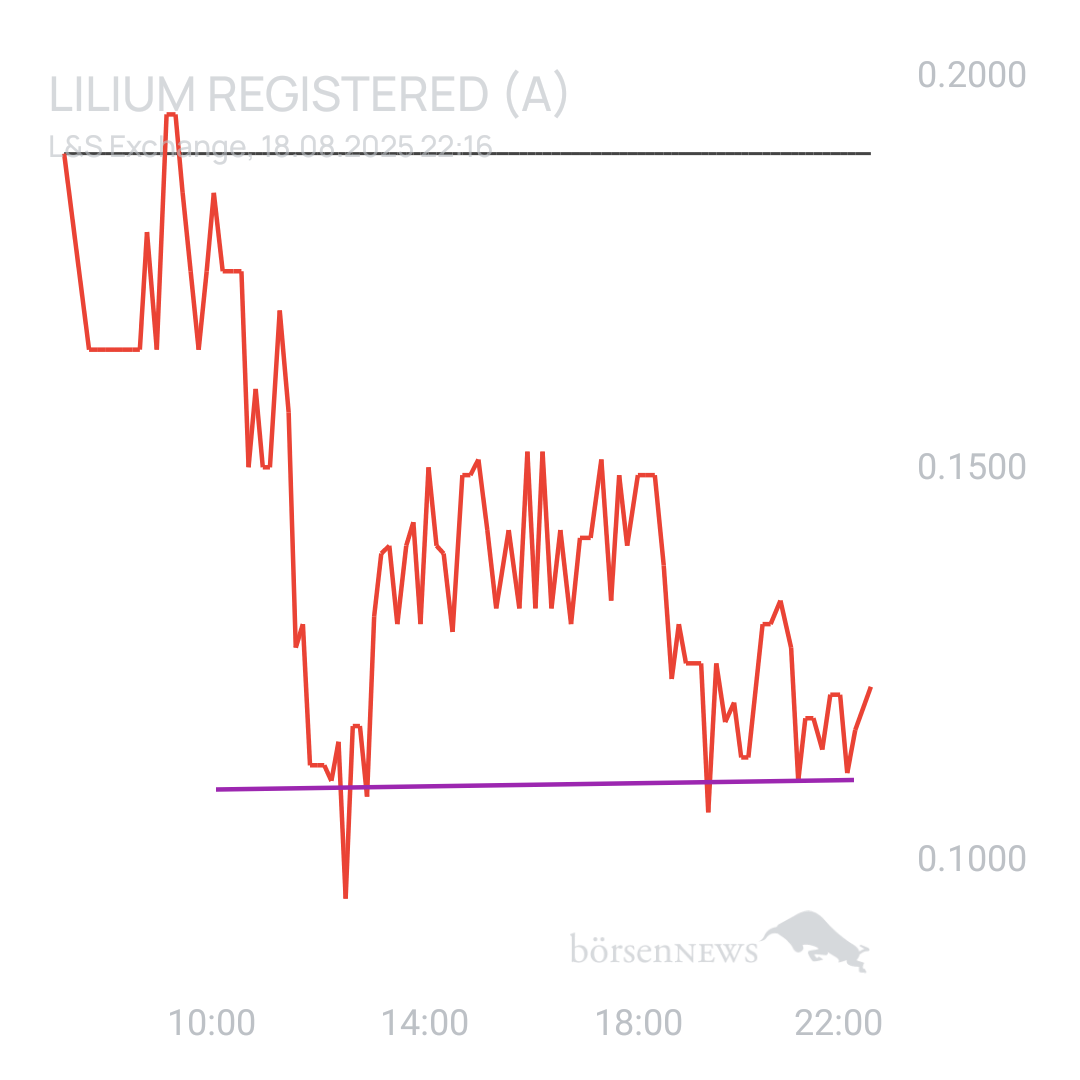 Sicher1 Lilium Aktie