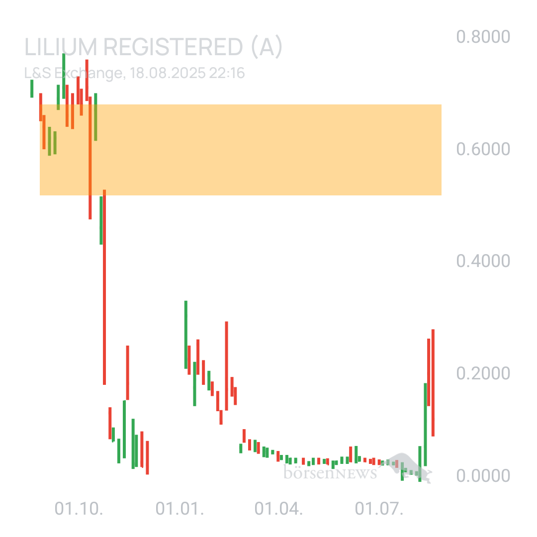 Sicher1 Lilium Aktie