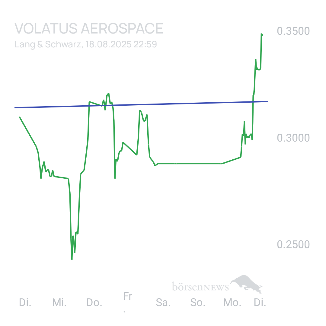 Sicher1 Volatus Aerospace neutral und übersichtlich 