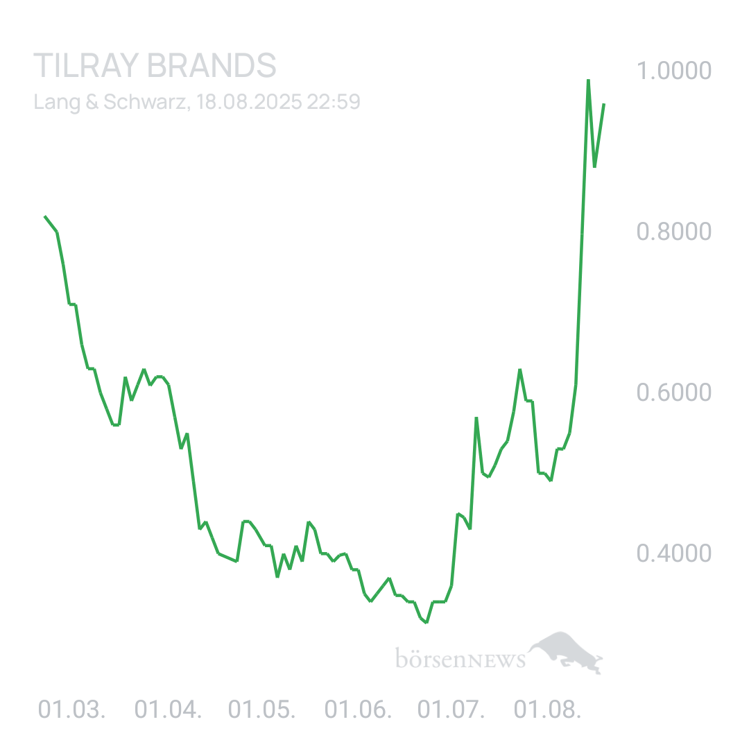 Sicher1 TILRAY INC. CL.2 DL-,0001