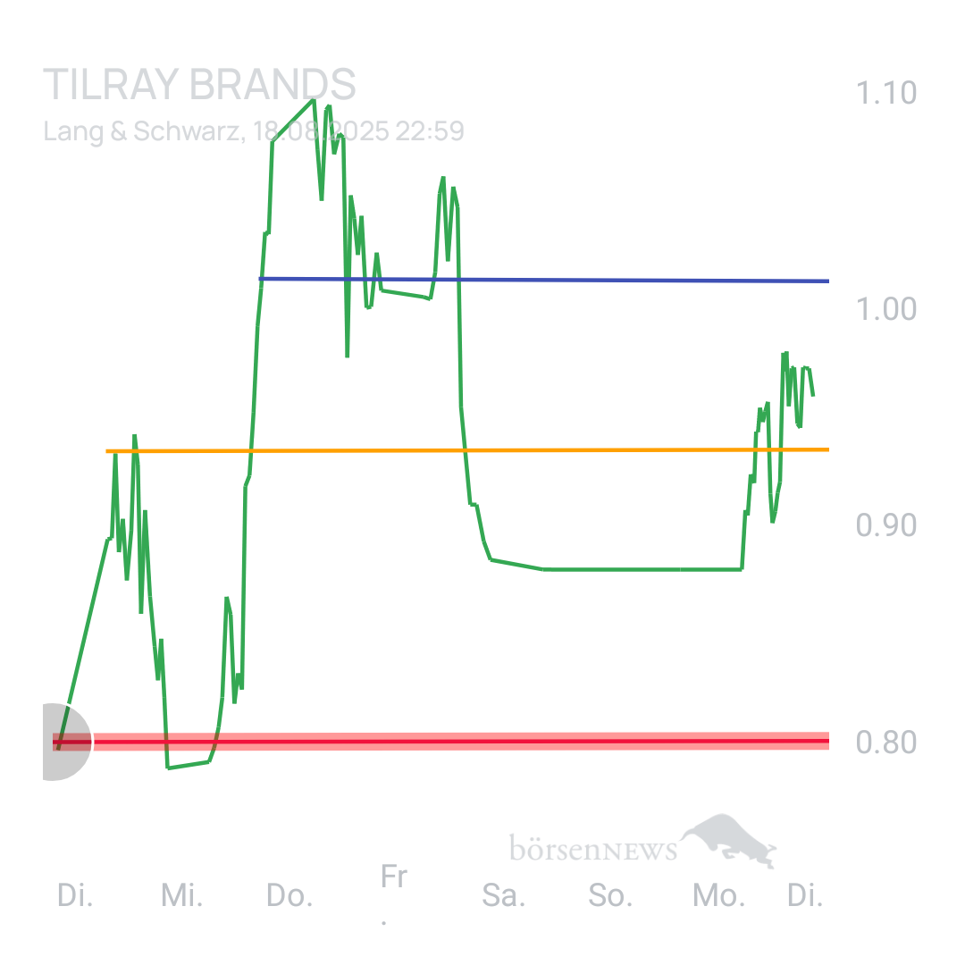 Sicher1 TILRAY INC. CL.2 DL-,0001