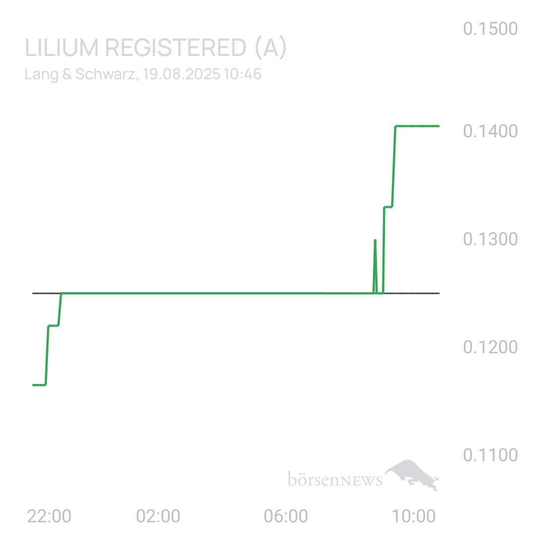 Sicher1 Lilium Aktie