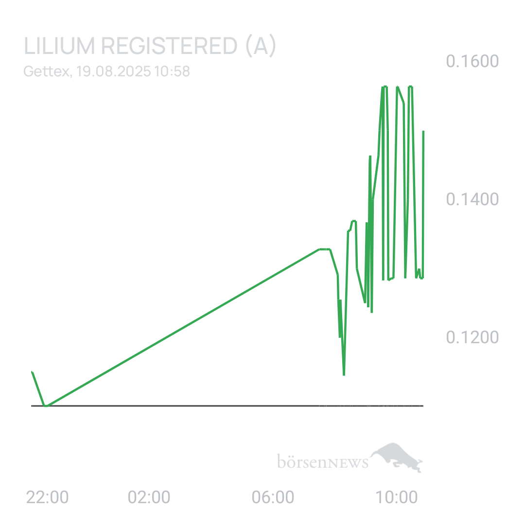Sicher1 Lilium Aktie