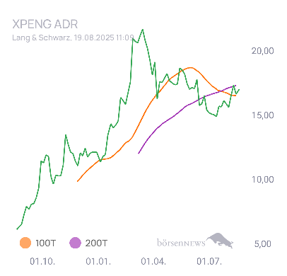Painty Trading- und Aktien-Chat