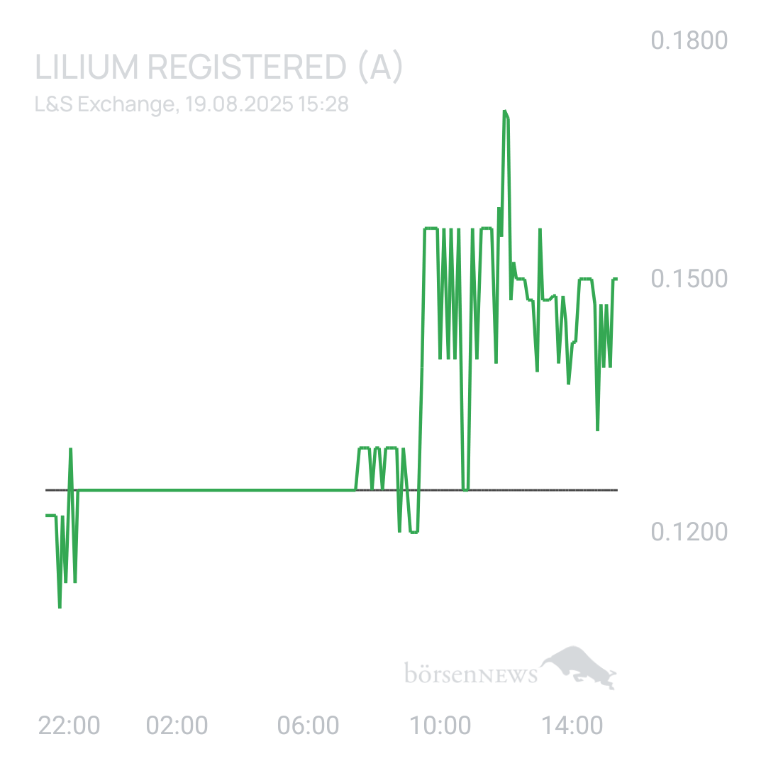 Sicher1 Lilium Aktie