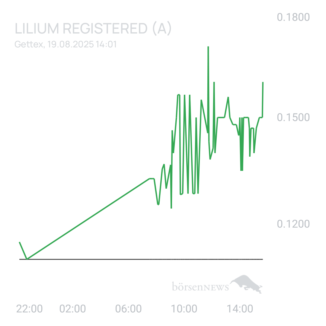 Sicher1 Lilium Aktie