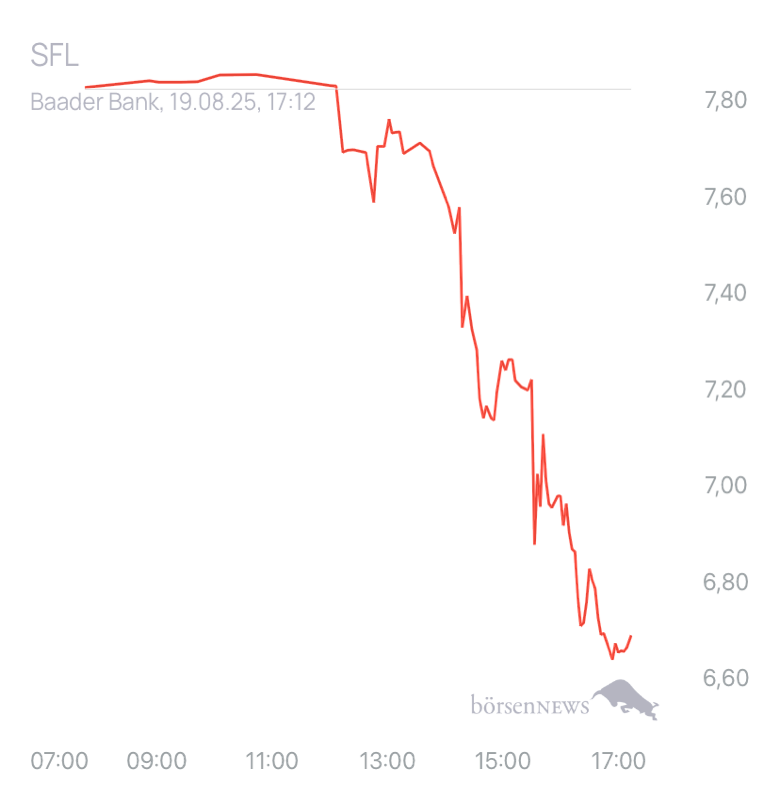 TinTinto Trading- und Aktien-Chat