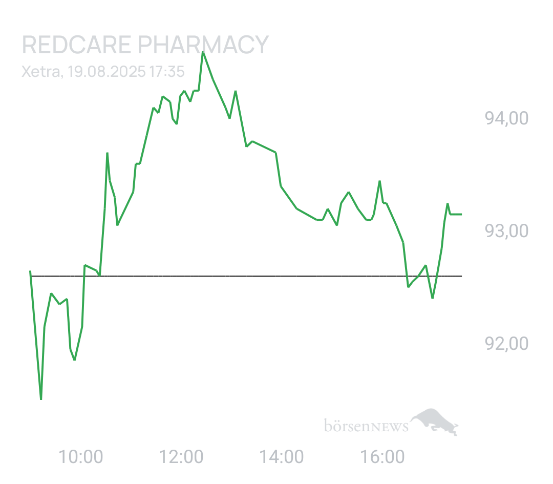 GreenCash SHOP APOTHEKE EUROPE INH.