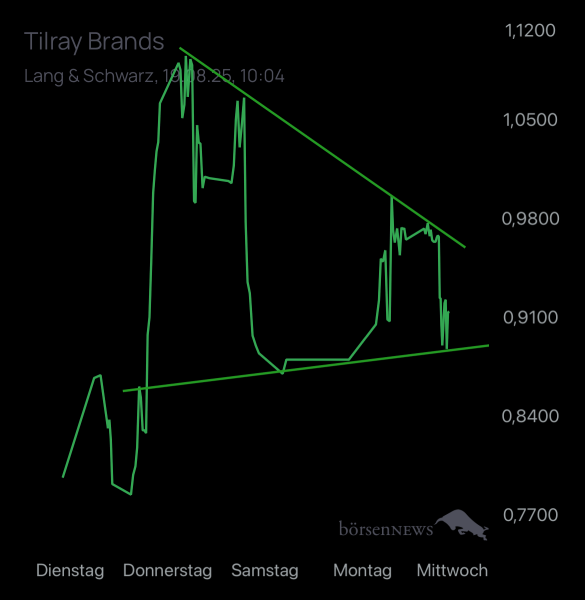 Ich91 TILRAY INC. CL.2 DL-,0001