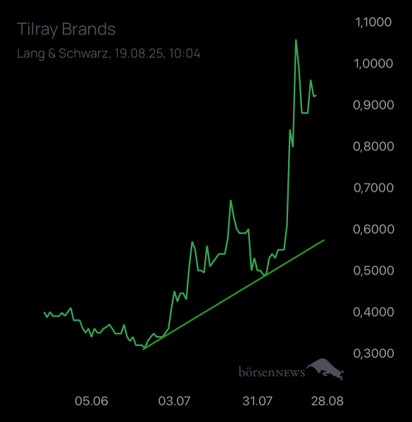 Ich91 TILRAY INC. CL.2 DL-,0001