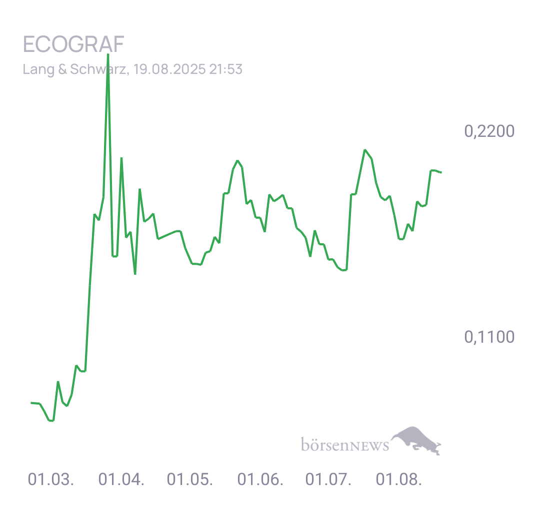 Fritzles EcoGraf