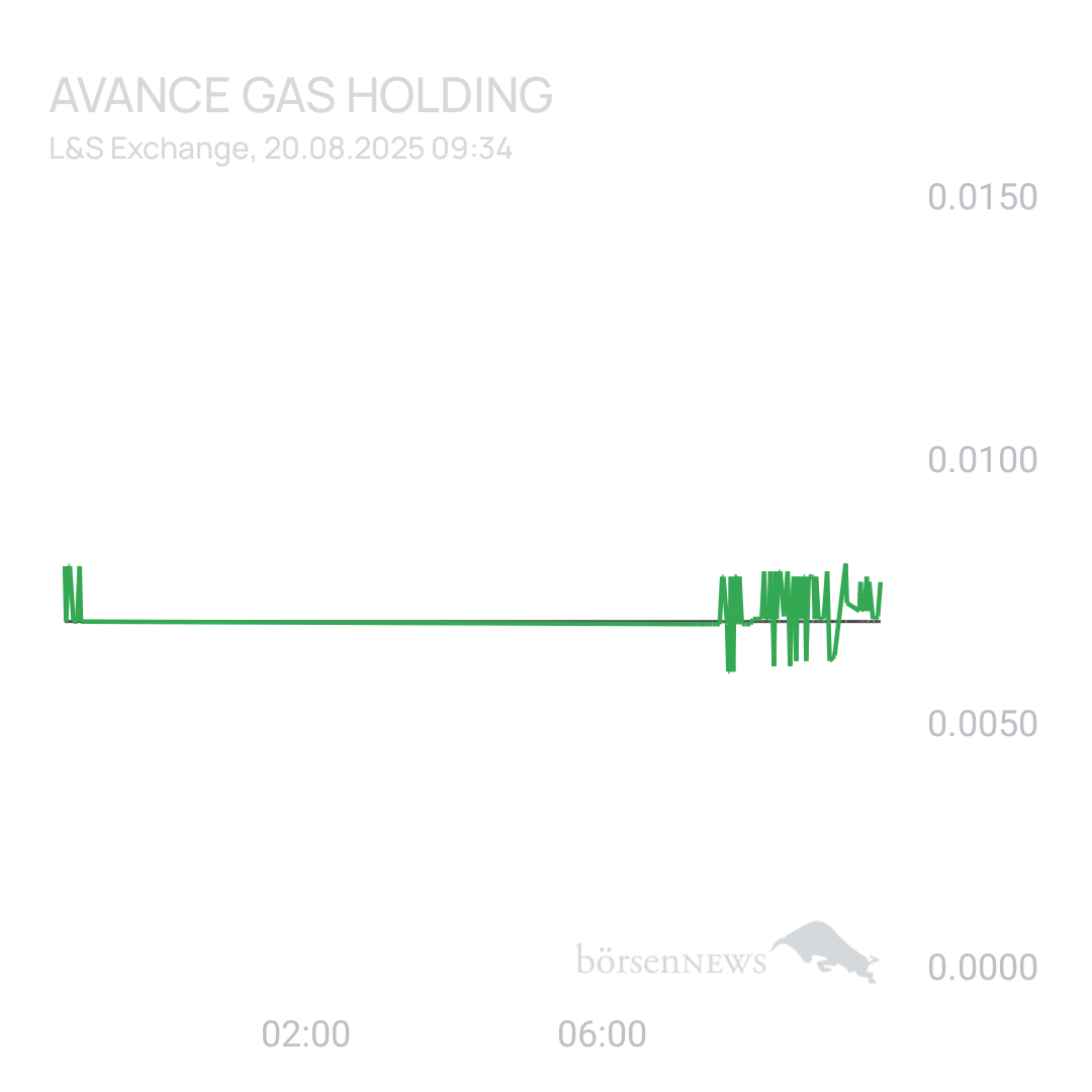 Sicher1 AVANCE GAS HOLDING