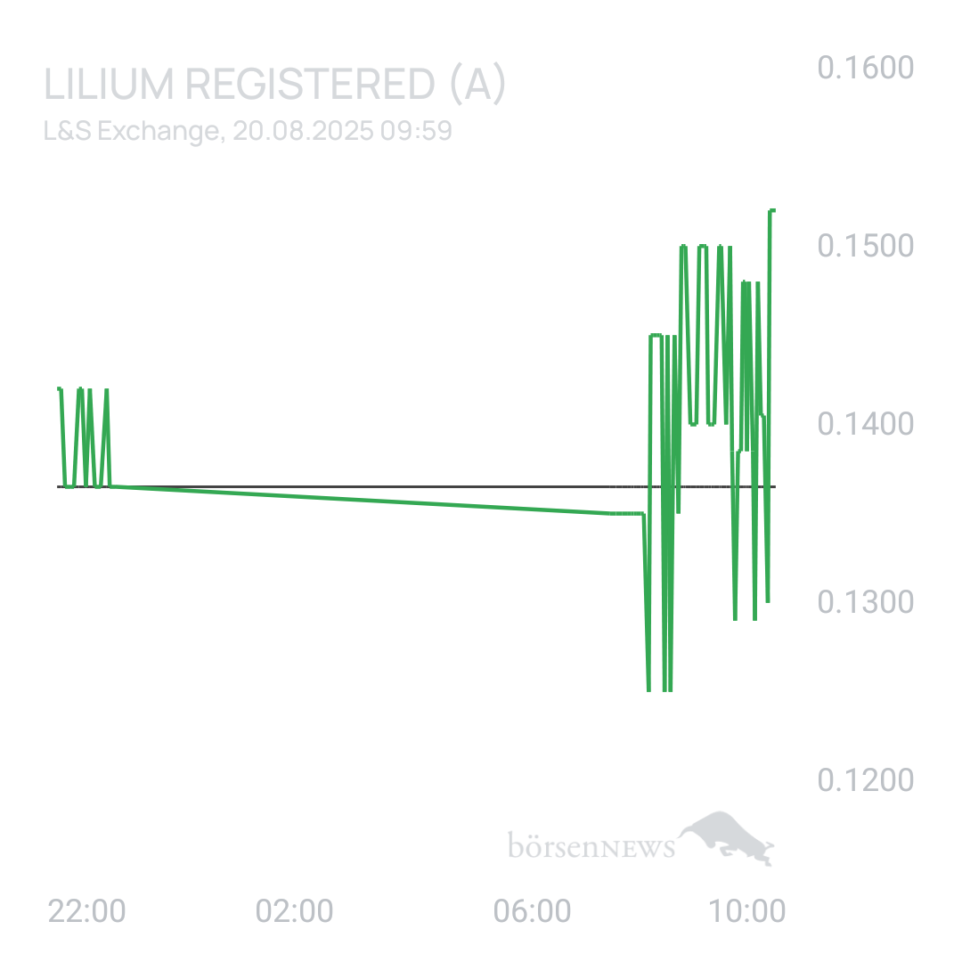 Sicher1 Lilium Aktie