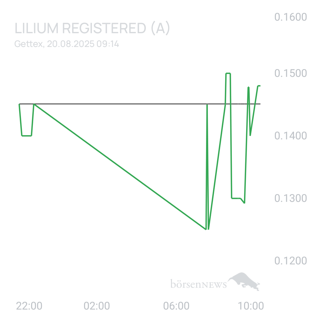 Sicher1 Lilium Aktie