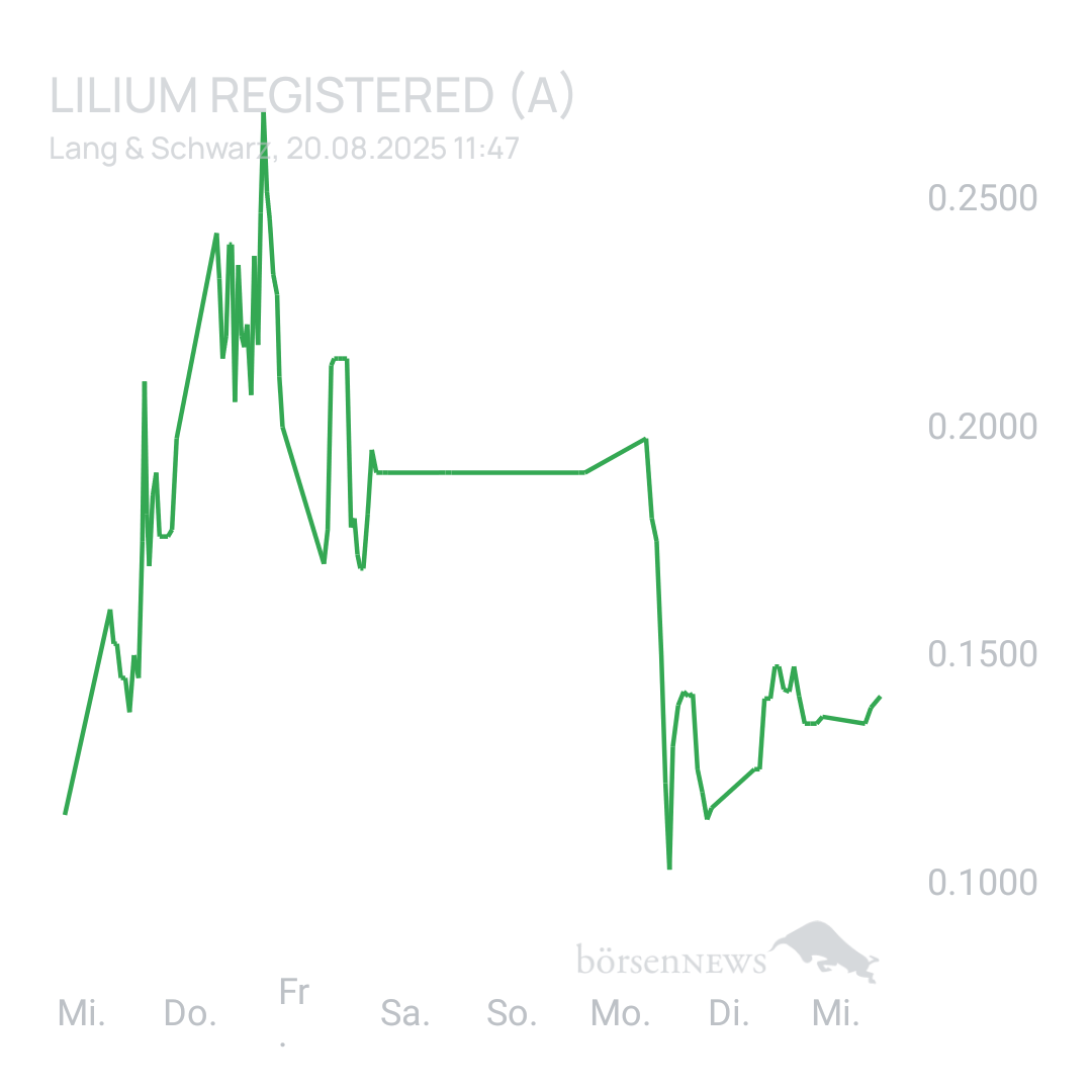Sicher1 Lilium Aktie