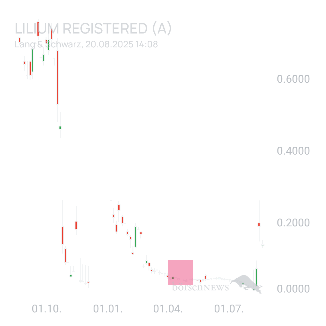 Sicher1 Lilium Aktie