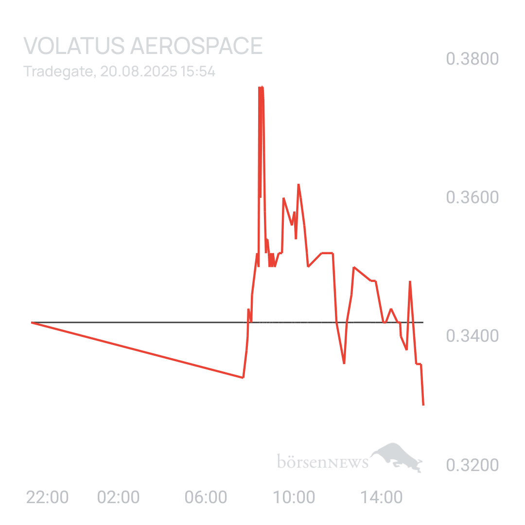 Sicher1 Volatus Aerospace neutral und übersichtlich 