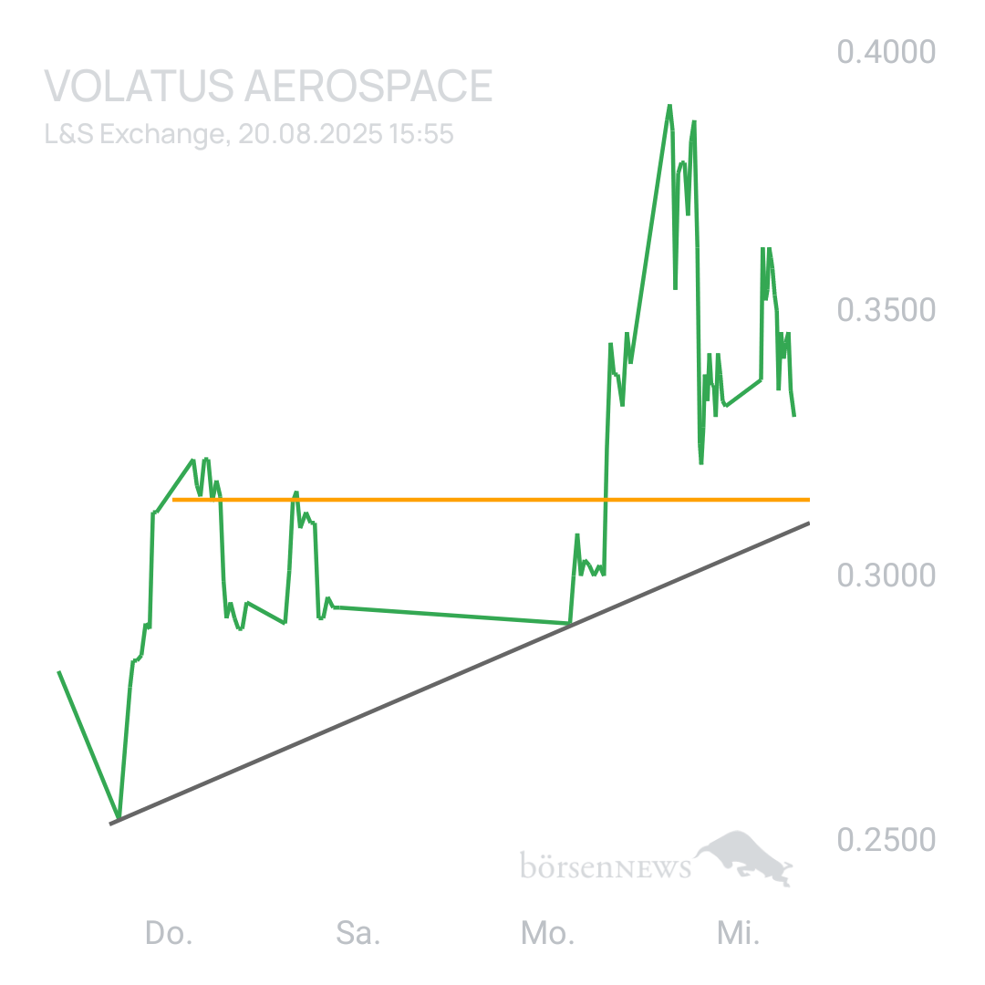 Sicher1 Volatus Aerospace neutral und übersichtlich 