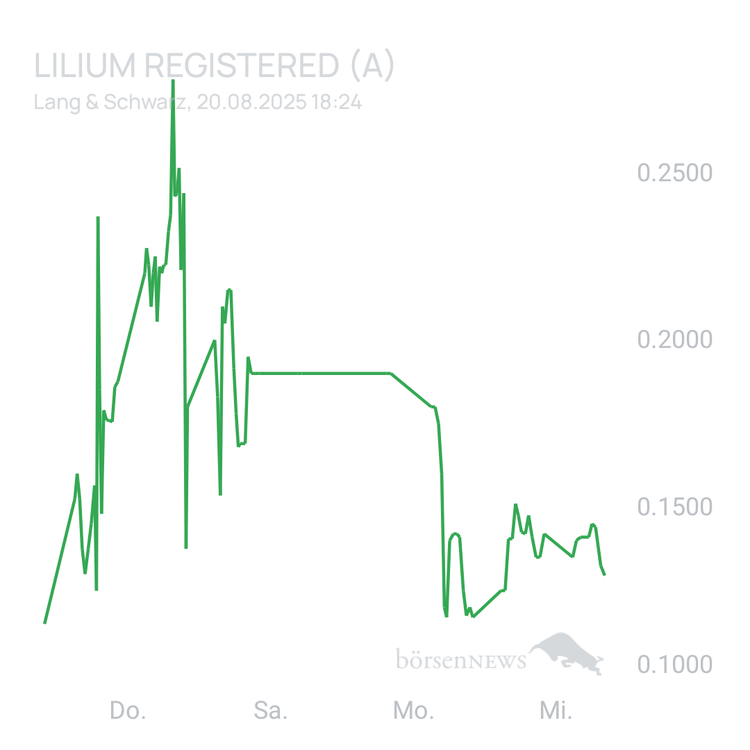 Sicher1 Lilium Aktie