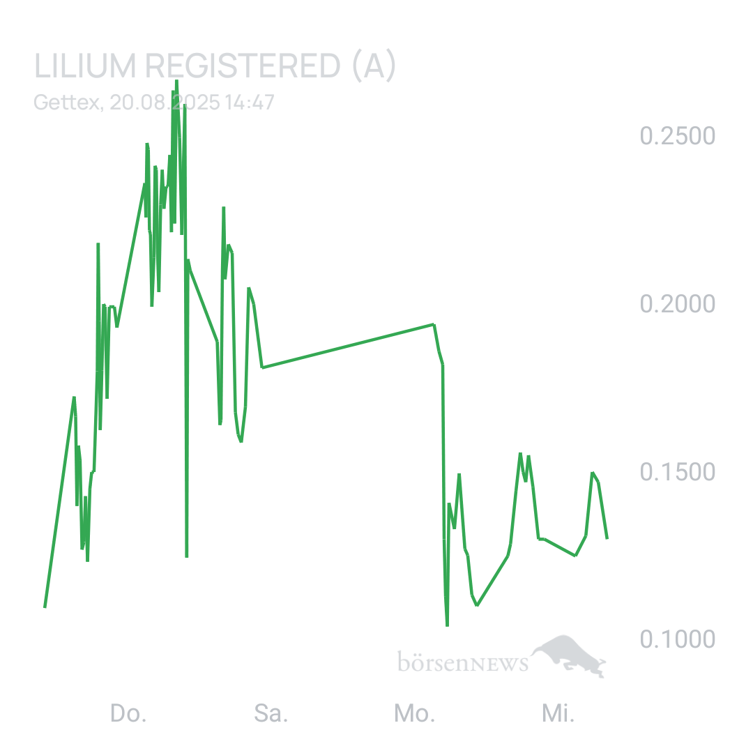 Sicher1 Lilium Aktie