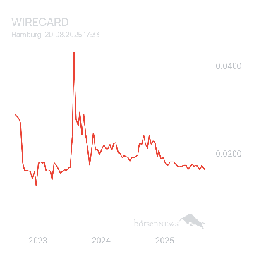 Sicher1 Lilium Aktie