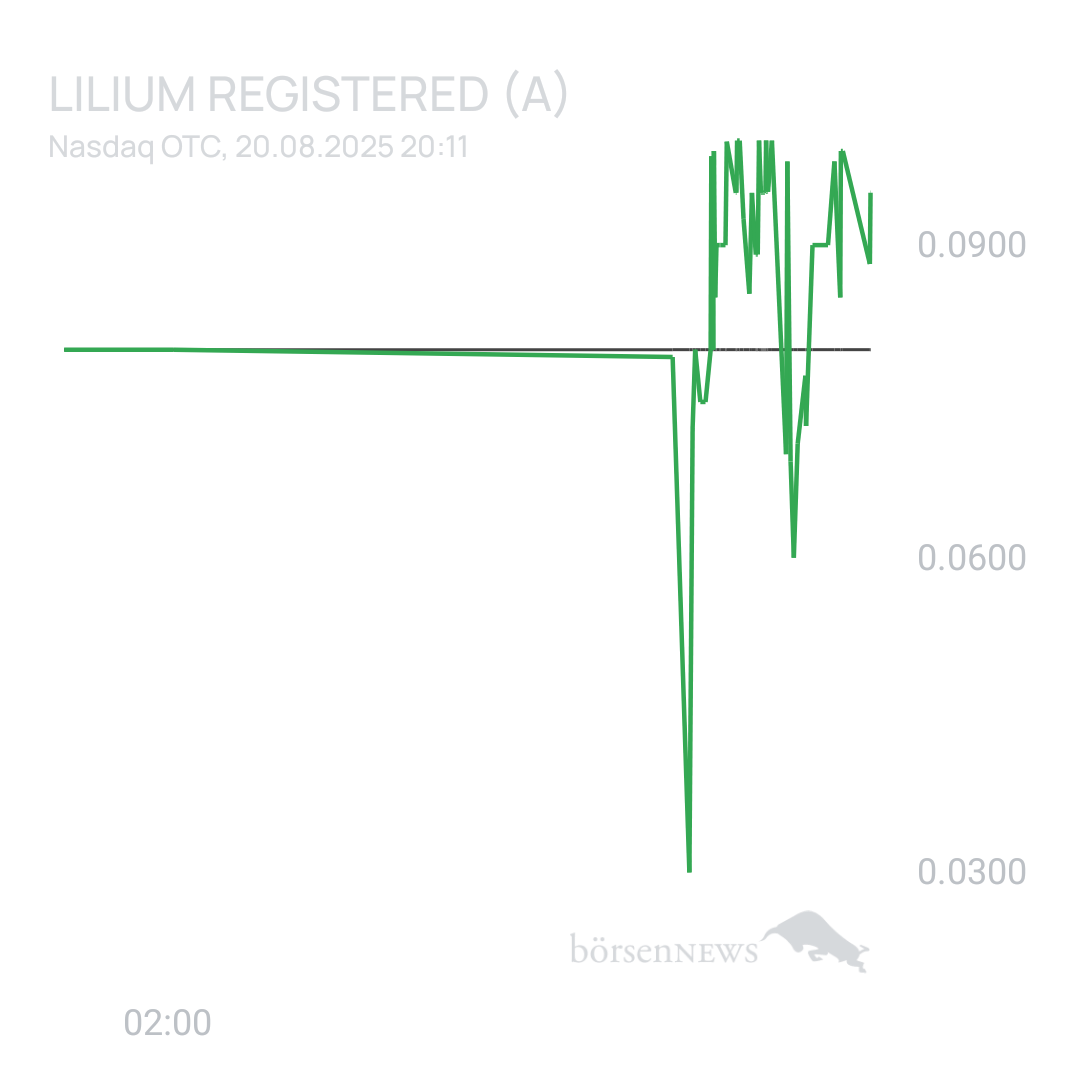 Sicher1 Lilium Aktie