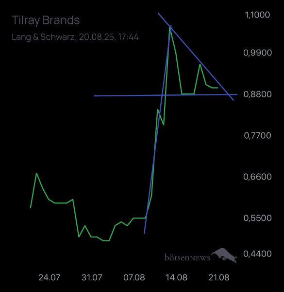 Ich91 TILRAY INC. CL.2 DL-,0001