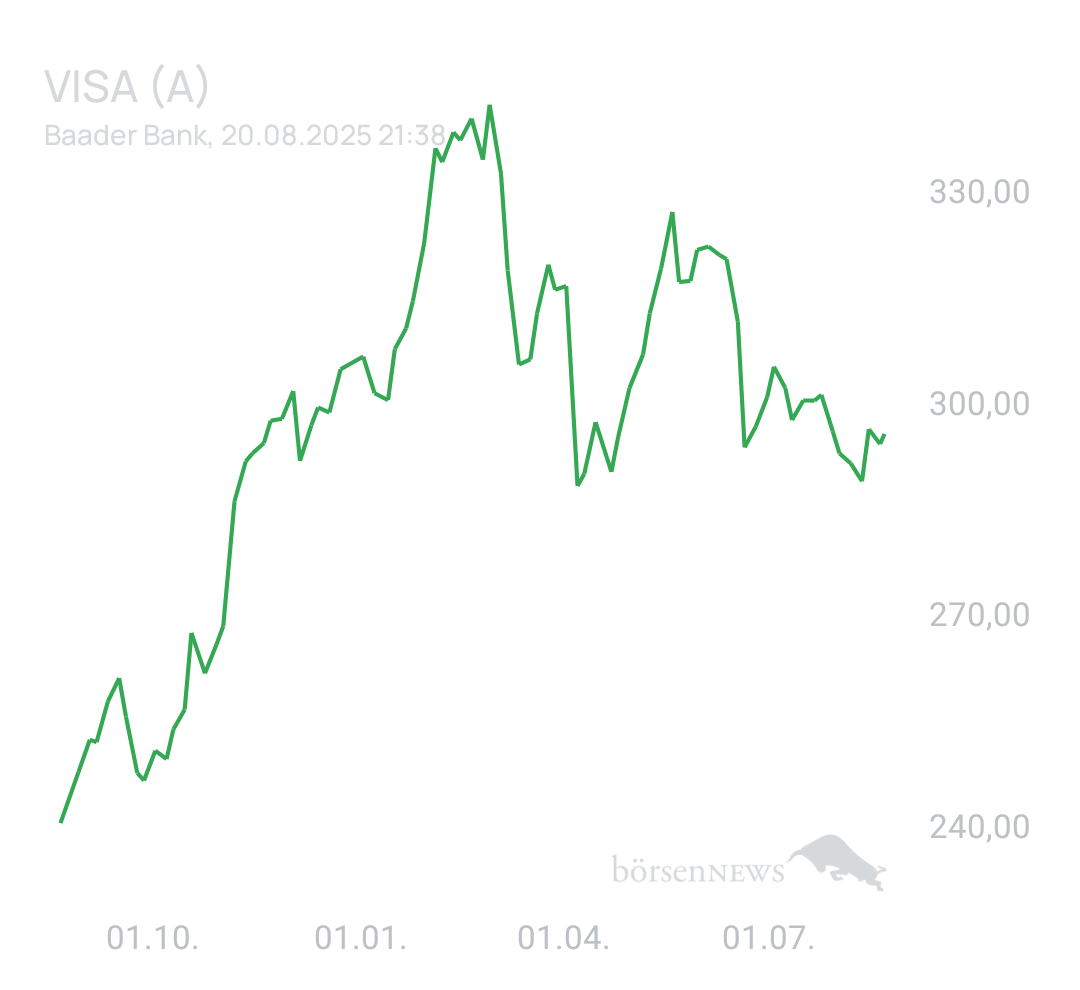SebastianME Trading- und Aktien-Chat