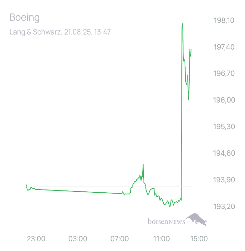 TinTinto Trading- und Aktien-Chat