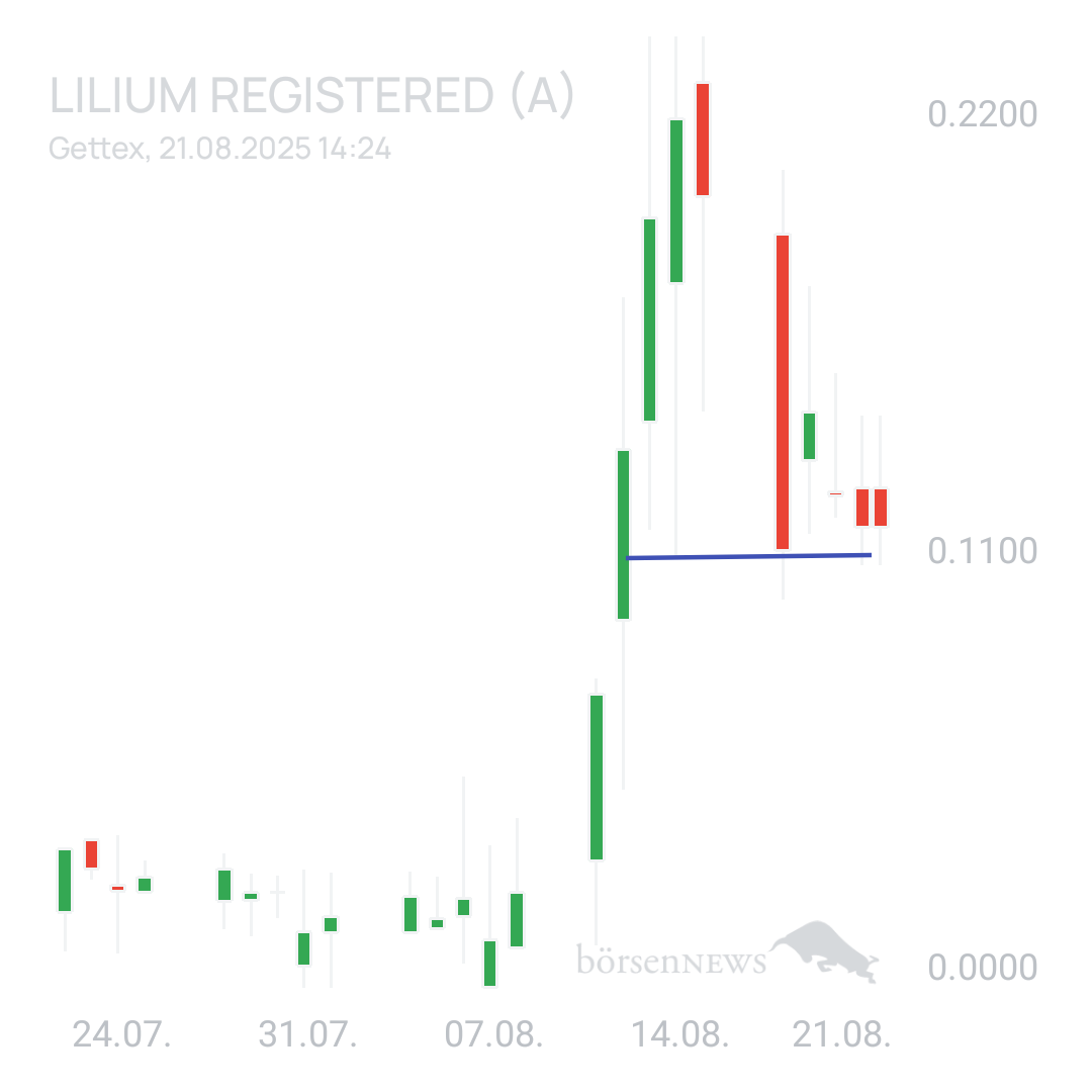 Sicher1 Lilium Aktie