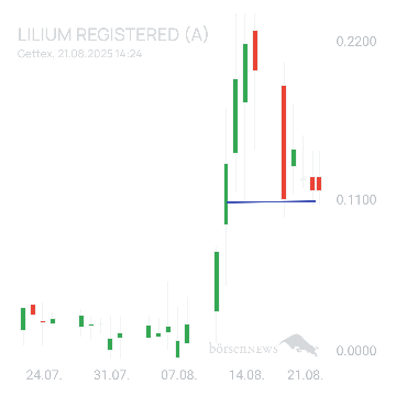 Sicher1 Lilium Aktie