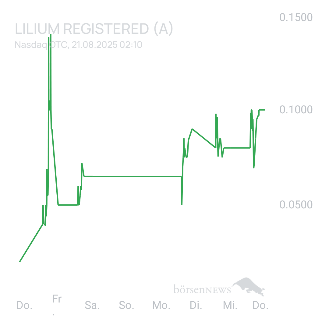 Sicher1 Lilium Aktie