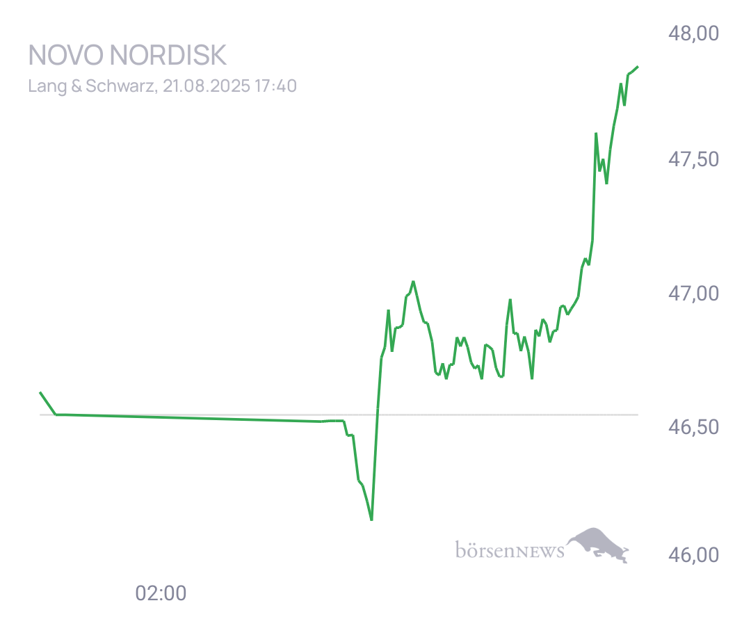 Connie Trading- und Aktien-Chat